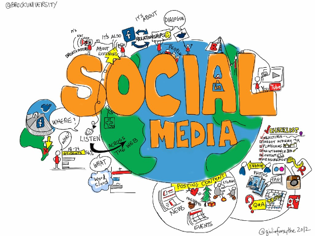 Weißer Hintergrund mit einem zentralen Globus umgeben von Text und Icons, die verschiedene Social-Media-Plattformen wie Facebook, Twitter, Instagram und YouTube darstellen.