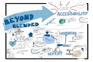 Whiteboard mit dem Text "Beyond Blended Accessibility", einer Globus-Zeichnung und Pfeilen.