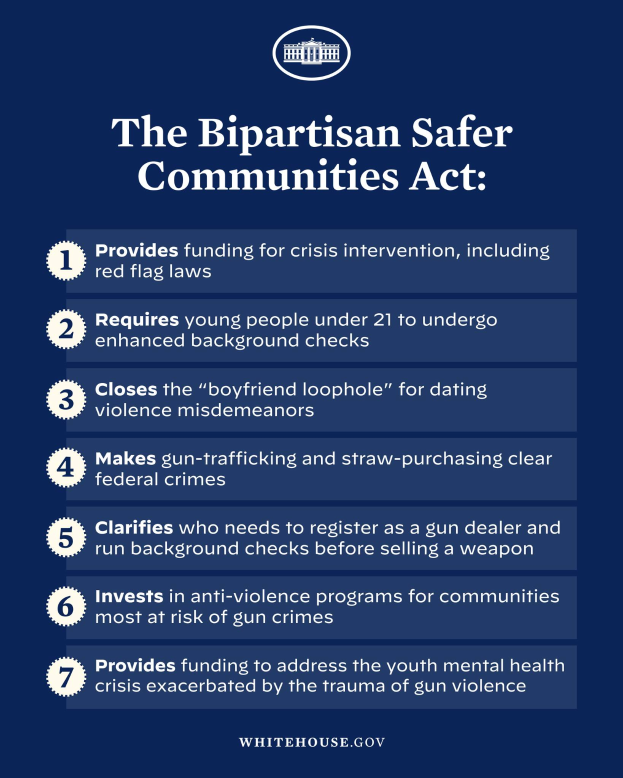 Ein Plakat mit der Aufschrift 'The Bipartisan Safer Communities Act' in fetter schwarzer Schrift auf einem weißen Hintergrund, eingerahmt von einem schmalen schwarzen Rand, mit einer Grafik einer Person in einem blauen Hemd mit ausgestreckten Armen und entschlossener Miene.