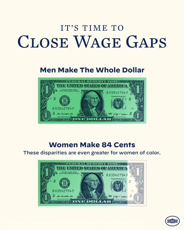 Ein Plakat mit einem Dollar-Schein und dem Text 'Es ist an der Zeit, Lohnlücken zu schließen, Männer machen den ganzen Dollar'.