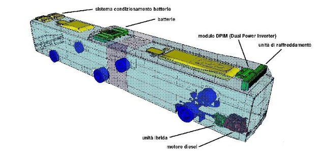 3D-Modell eines Automobilbatteries mit beschrifteten Komponenten.