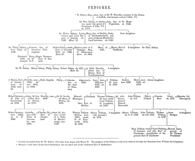 Weißes Papier mit einer Familienstammbaumvorlage für eine Geburtsurkunde eines Kindes, einschließlich Platzhaltern für die Namen und Geburtsdaten von Eltern, Kind und Großeltern.