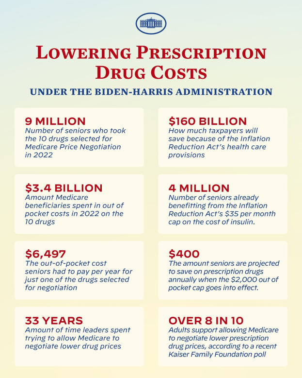 Ein Plakat mit Text und einem Logo, auf dem steht: "Verringerung der Arzneimittelkosten unter der Biden-Harris-Regierung"