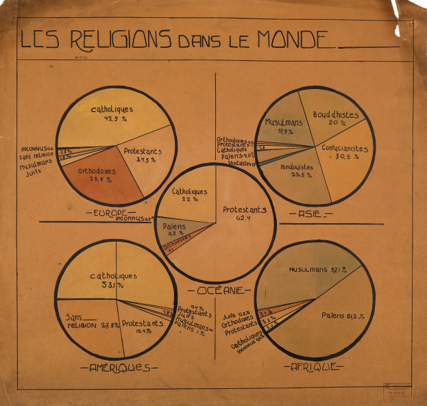 Tortendiagramm auf Papier, das die Verteilung der Religionen zeigt.