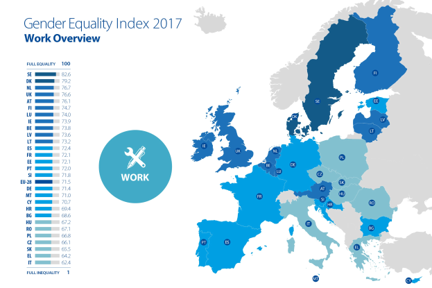 Eine farbkodierte Europakarte aus dem Jahr 2017, die den Geschlechtergleichheitsindex zeigt, mit erklärendem Text auf der linken Seite.