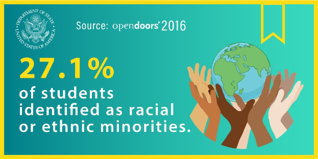 Ein Plakat mit dem Text "27,1 % der Schüler identifizierten sich als rassisch oder ethnisch minderheiten" mit einer Weltkugel, die von Händen gehalten wird, umgeben von einer vielfältigen Gruppe von Menschen.