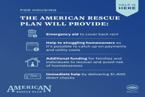 Plakat mit dem Titel "American Rescue Plan" mit einem blauen Hintergrund, weißer Schrift und einem Grafik eines Hauses mit einem roten Herzen, mit dem Satz "Hilfe ist da" und einem Bild einer Person mit ausgestreckten Armen.